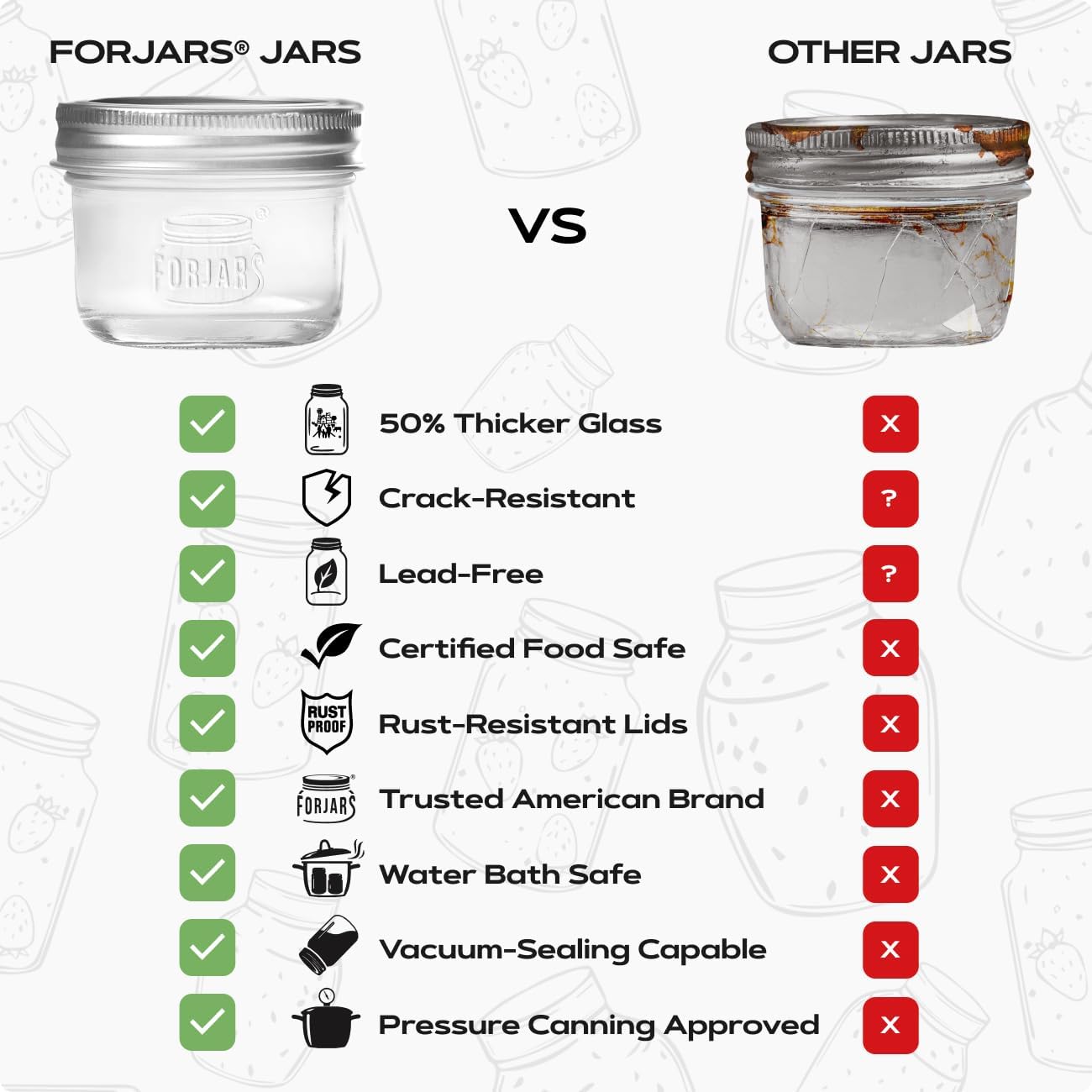 ® Premium    Jars with Lids –  - огляд і ціна Food Storage With Glass Lids